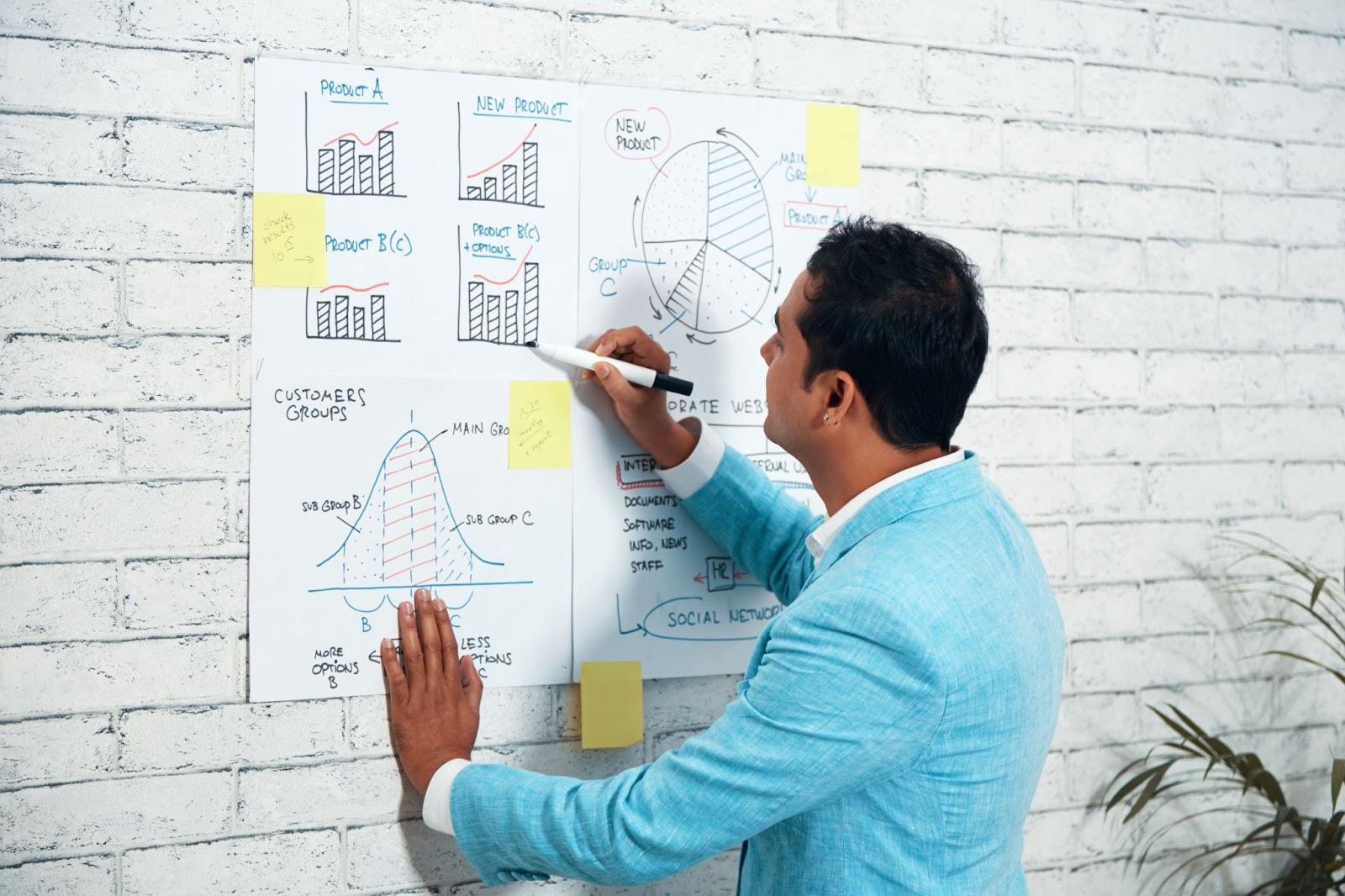 Do the upfront research and discovery - Ux Strategy