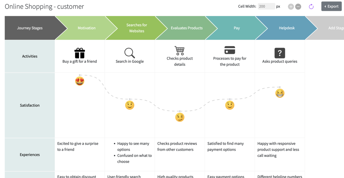 Build your Customer Journey Map inside MockFlow!