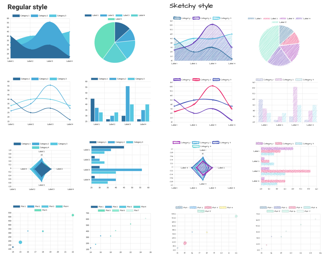 Updated Chart Components: 8 Types in Regular & Sketchy 