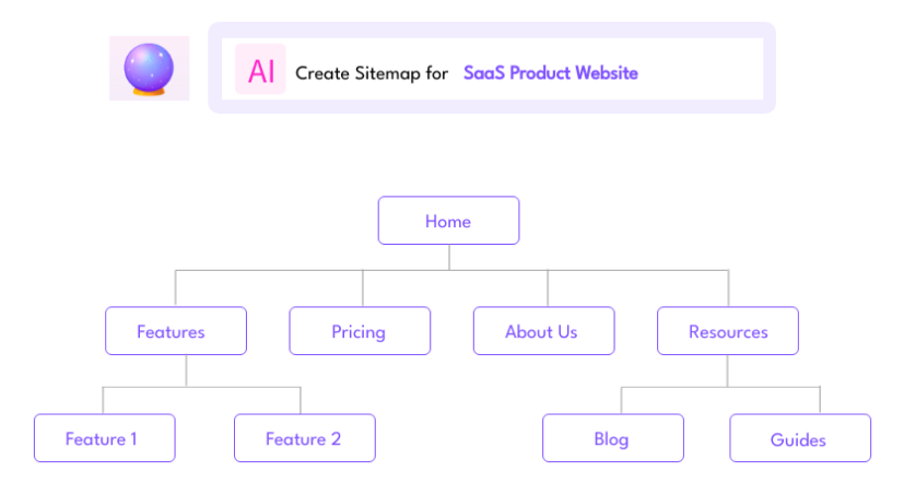Kickstart site mapping with AI