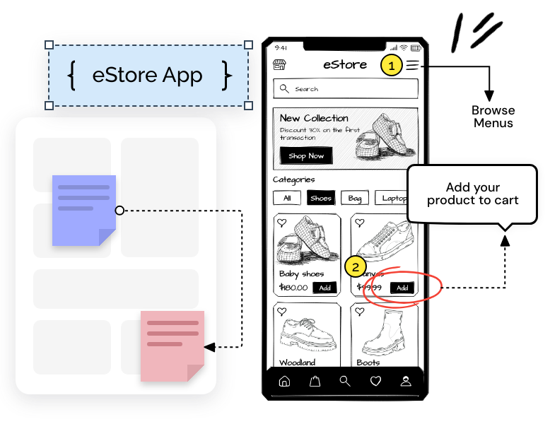 Annotation components