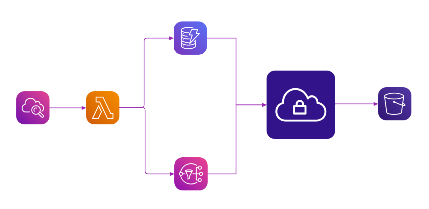 Free Online Architecture Diagram Maker