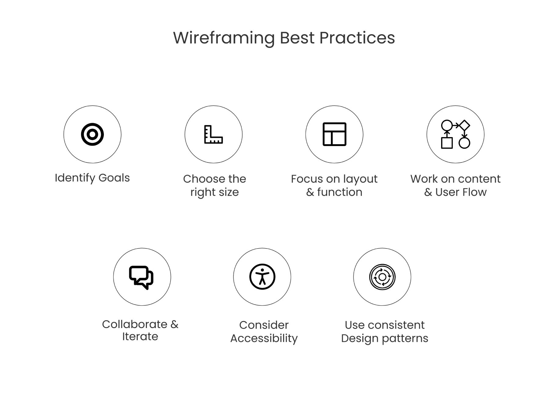 Wireframing best practices
