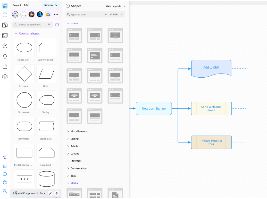 Brainstorm quickly & Design Faster
