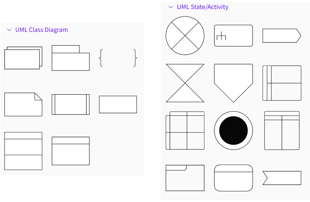 Built-in shape library