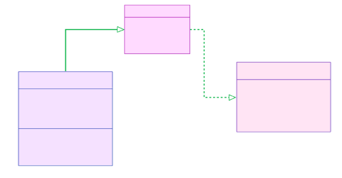 UML Class Diagrams