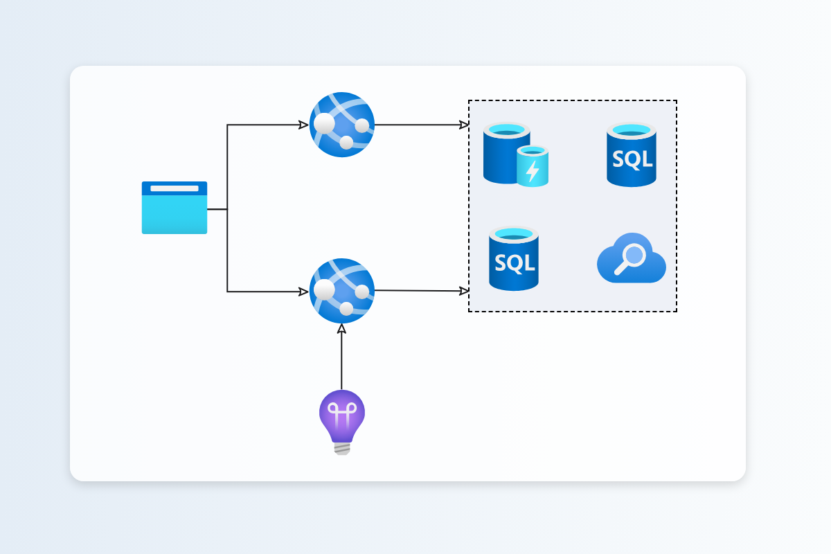 Cloud Architecture Diagrams