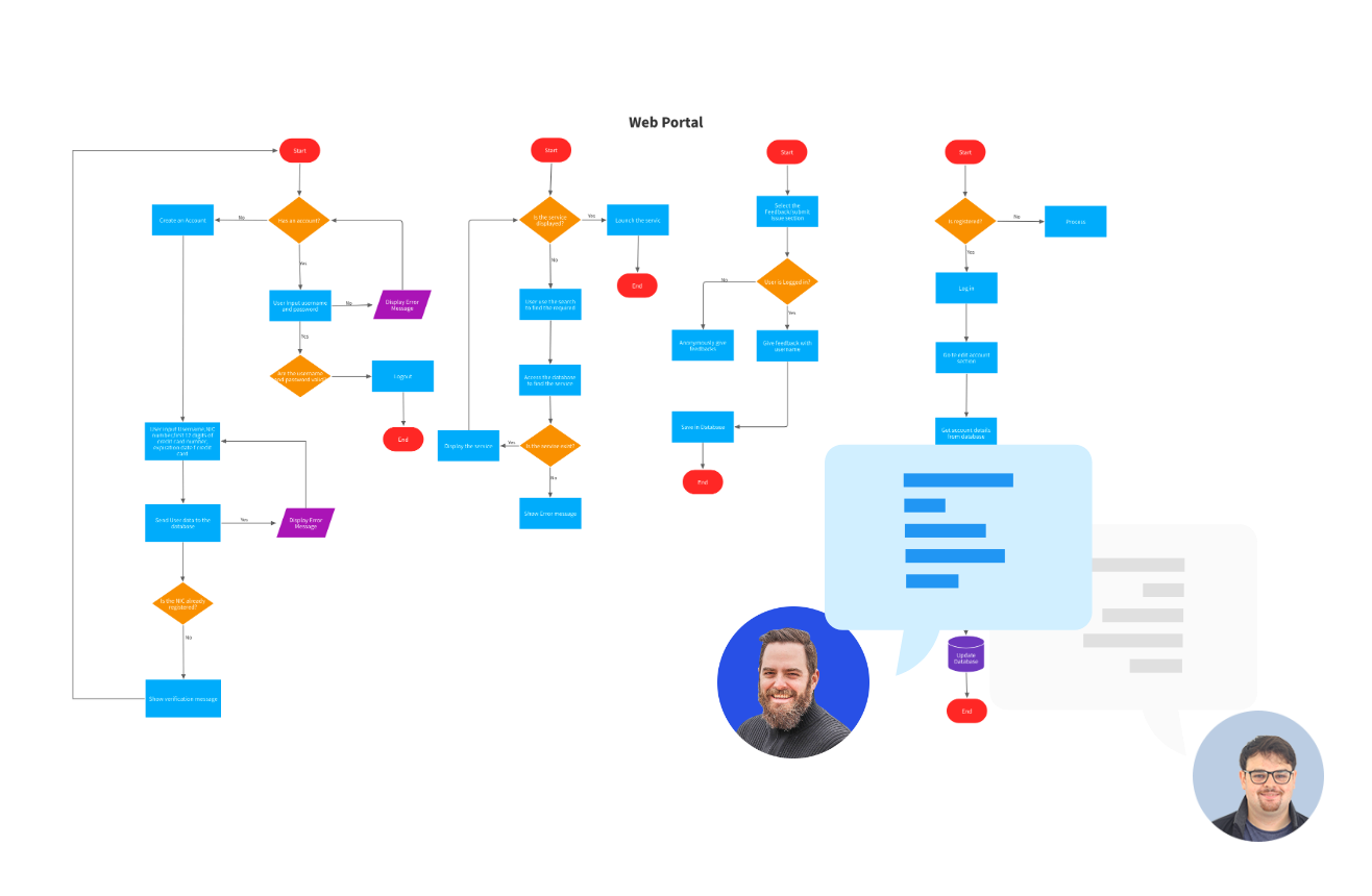 Collaborate & Share easily