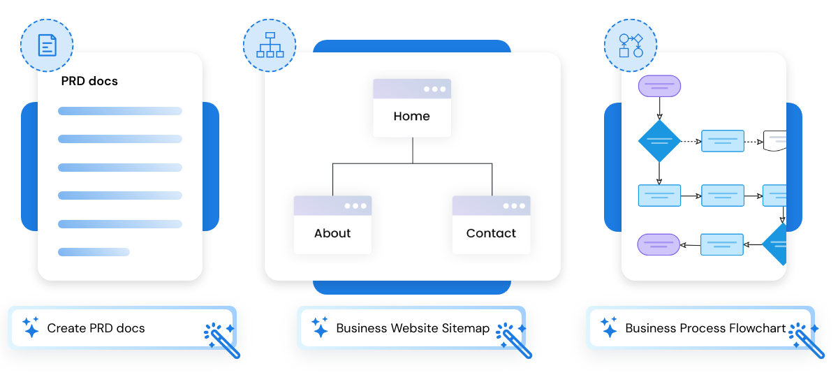 Create with AI