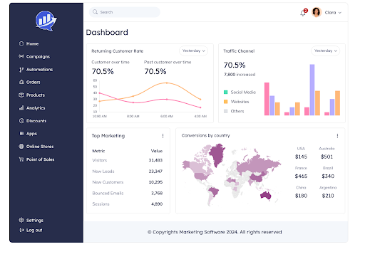 Dashboard Wireframe Template