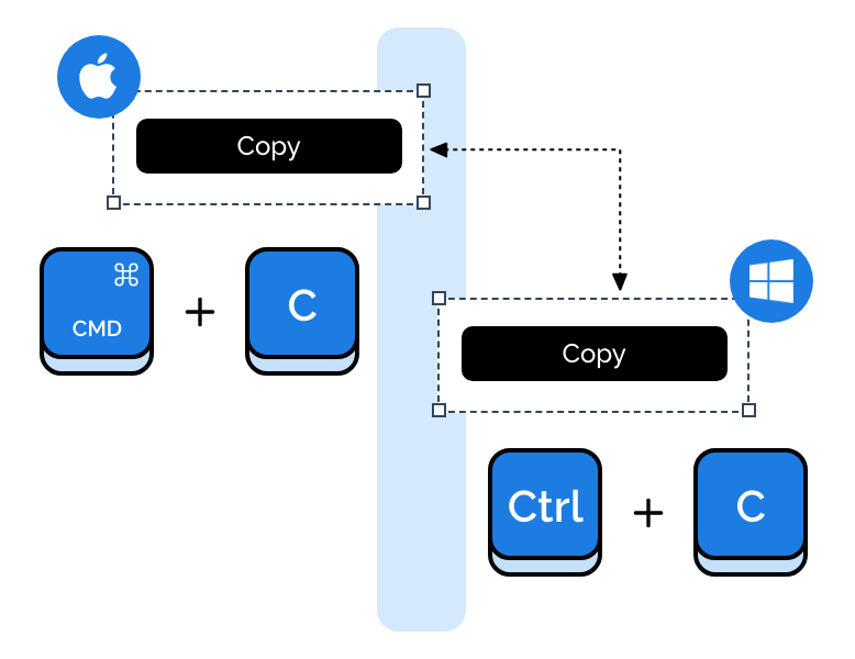 Functional Shortcuts
