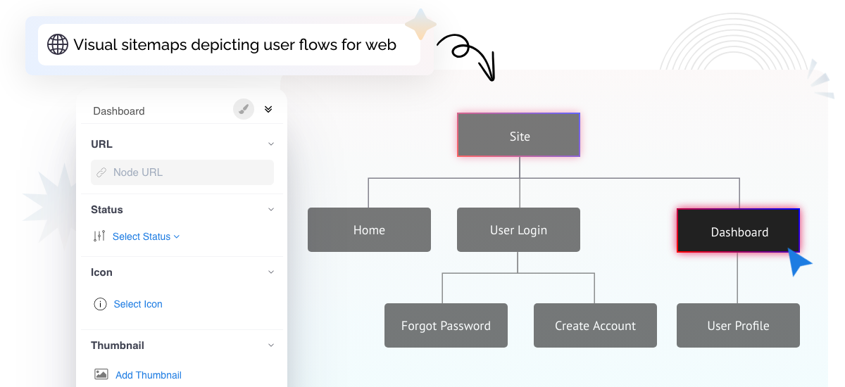 Simplify user journey planning with AI