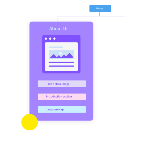 Plan layouts and sections with visual Sitemaps