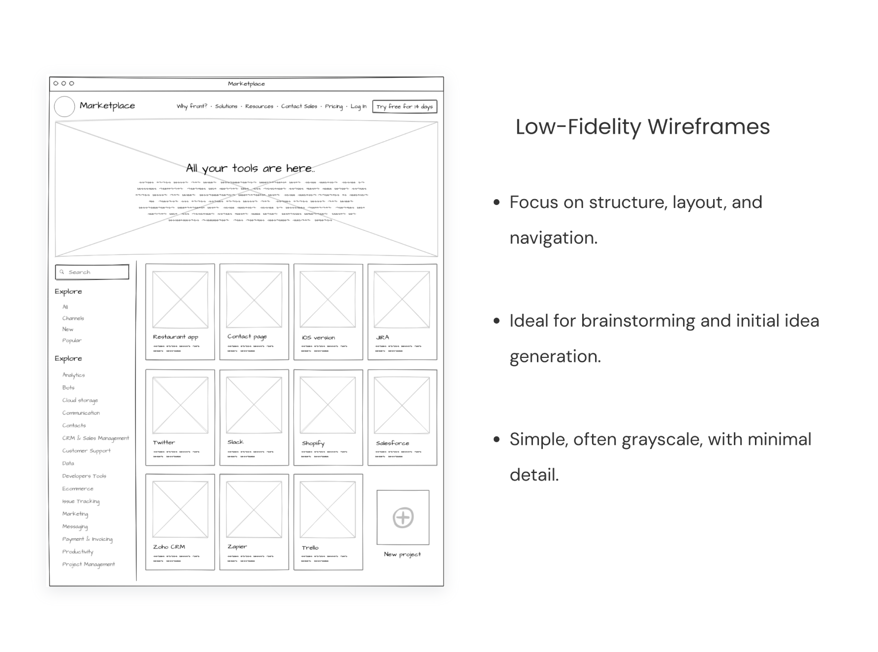 Low fidelity wireframes