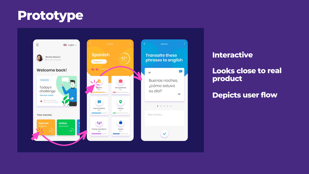 What is a prototype