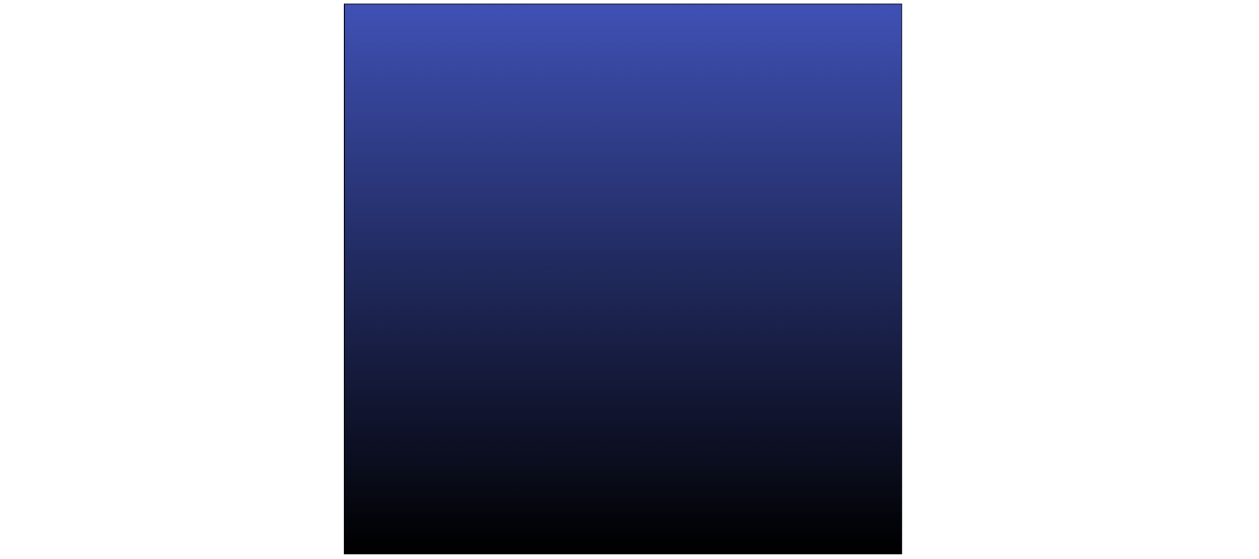 Linear Gradient