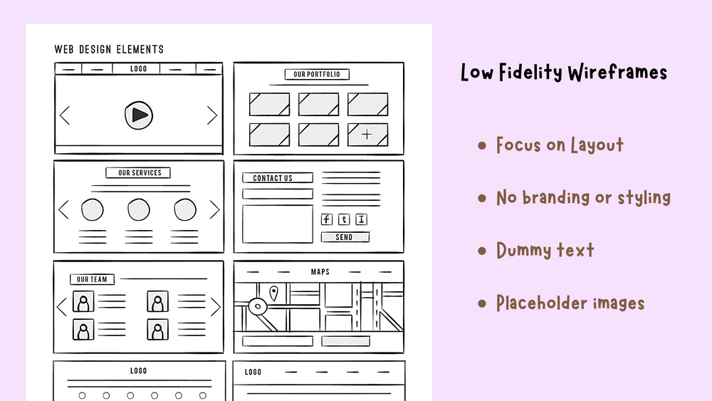 Low fidelity wireframes