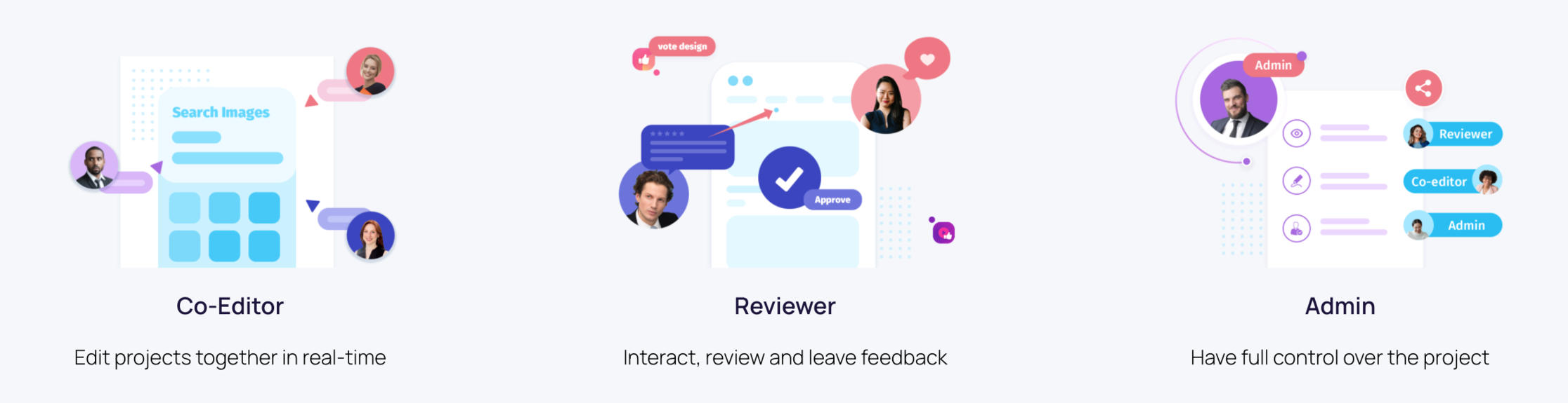 With MockFlow, bring your team on Board with defined roles.