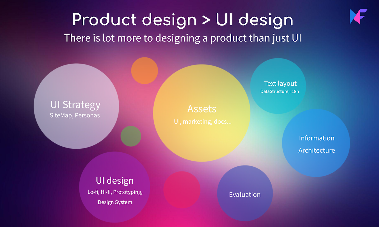 MockFlow- a complete product design tool because Product Design involves much more than just UI design and MockFlow lets you do all of that in one platfform.