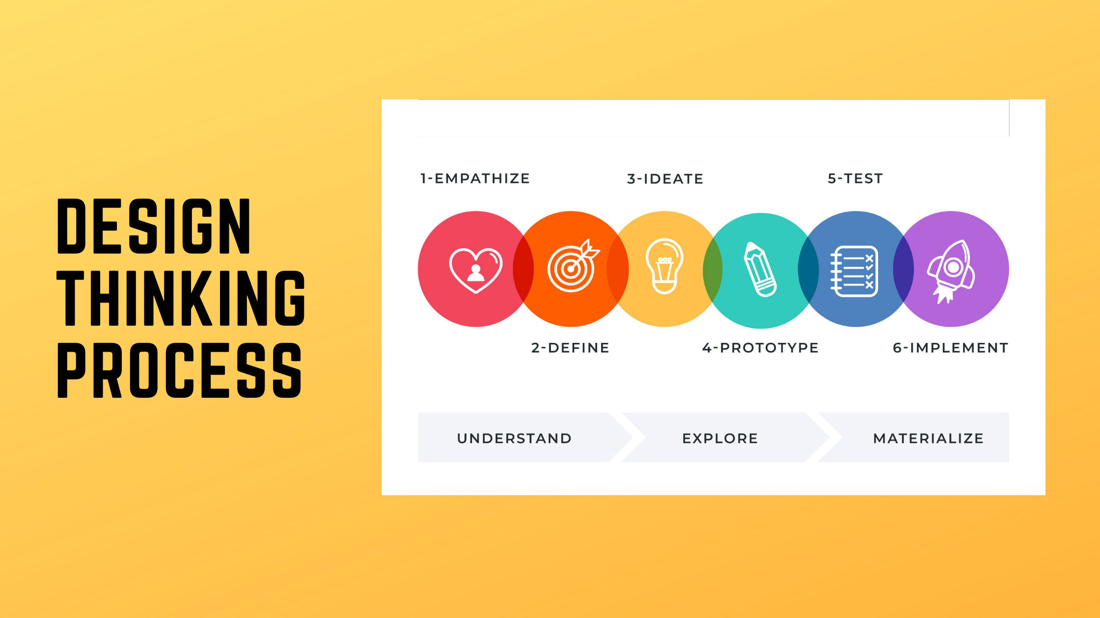 Design Thinking Process