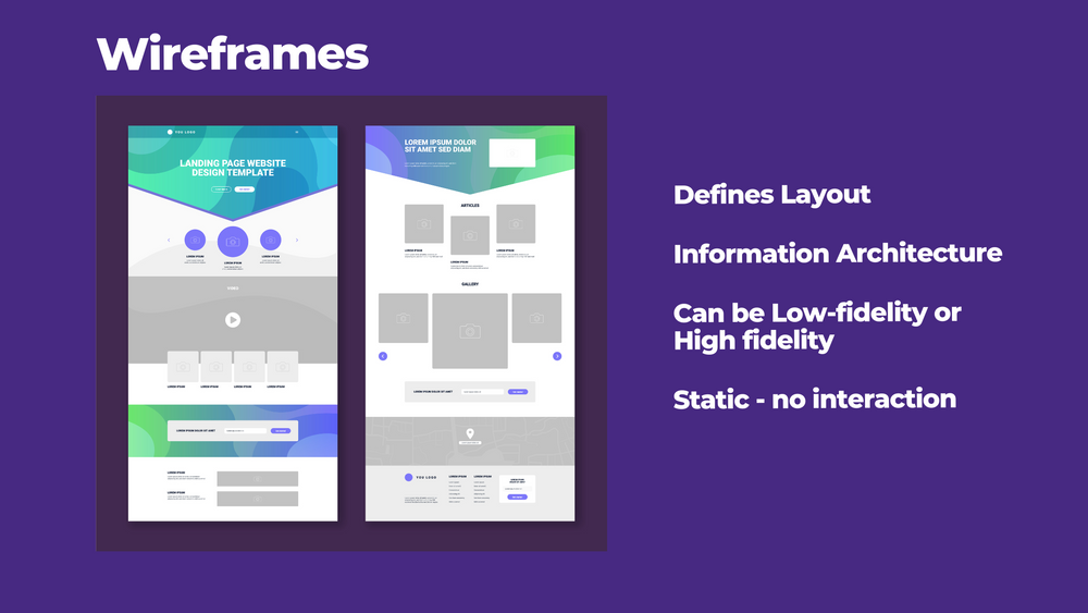What are wireframes?