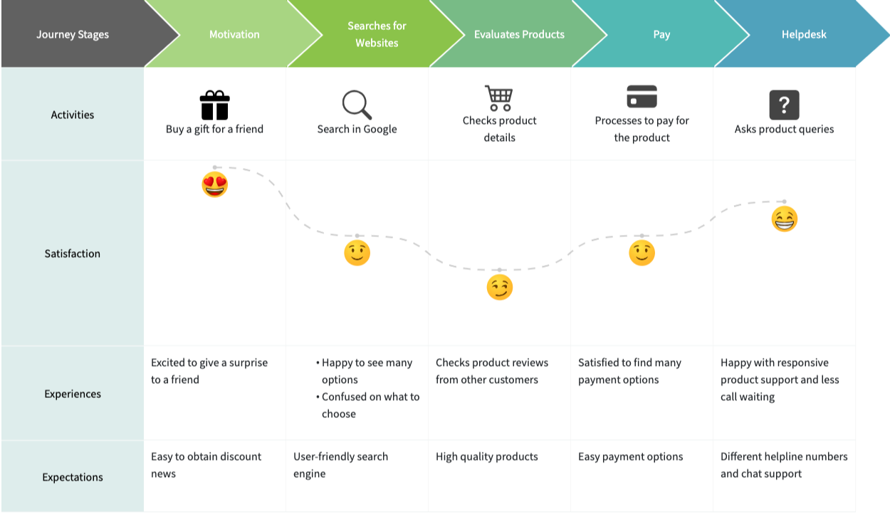 customer_journey (4).png