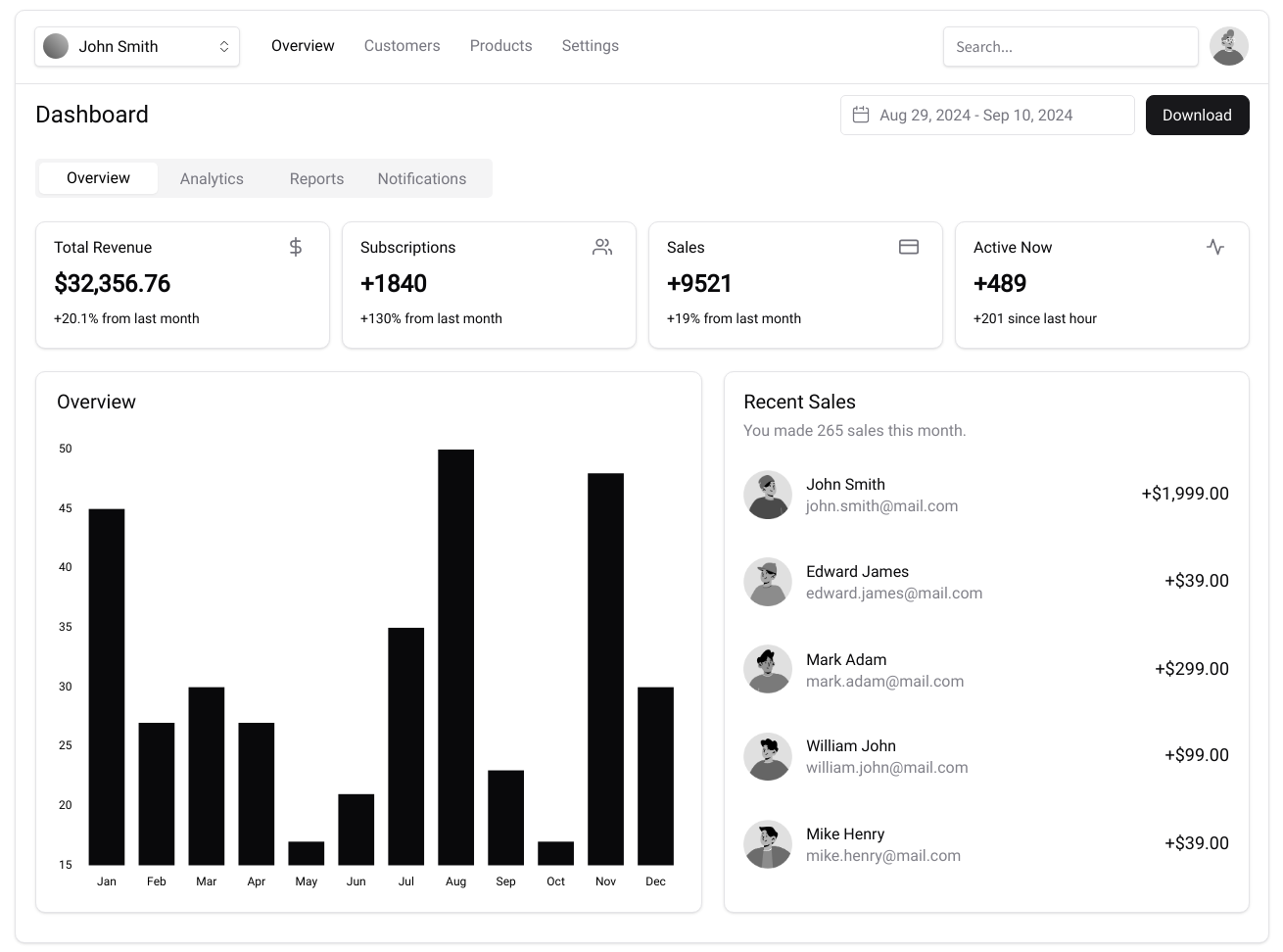 shadcn wireframe dashboard made with MockFlow