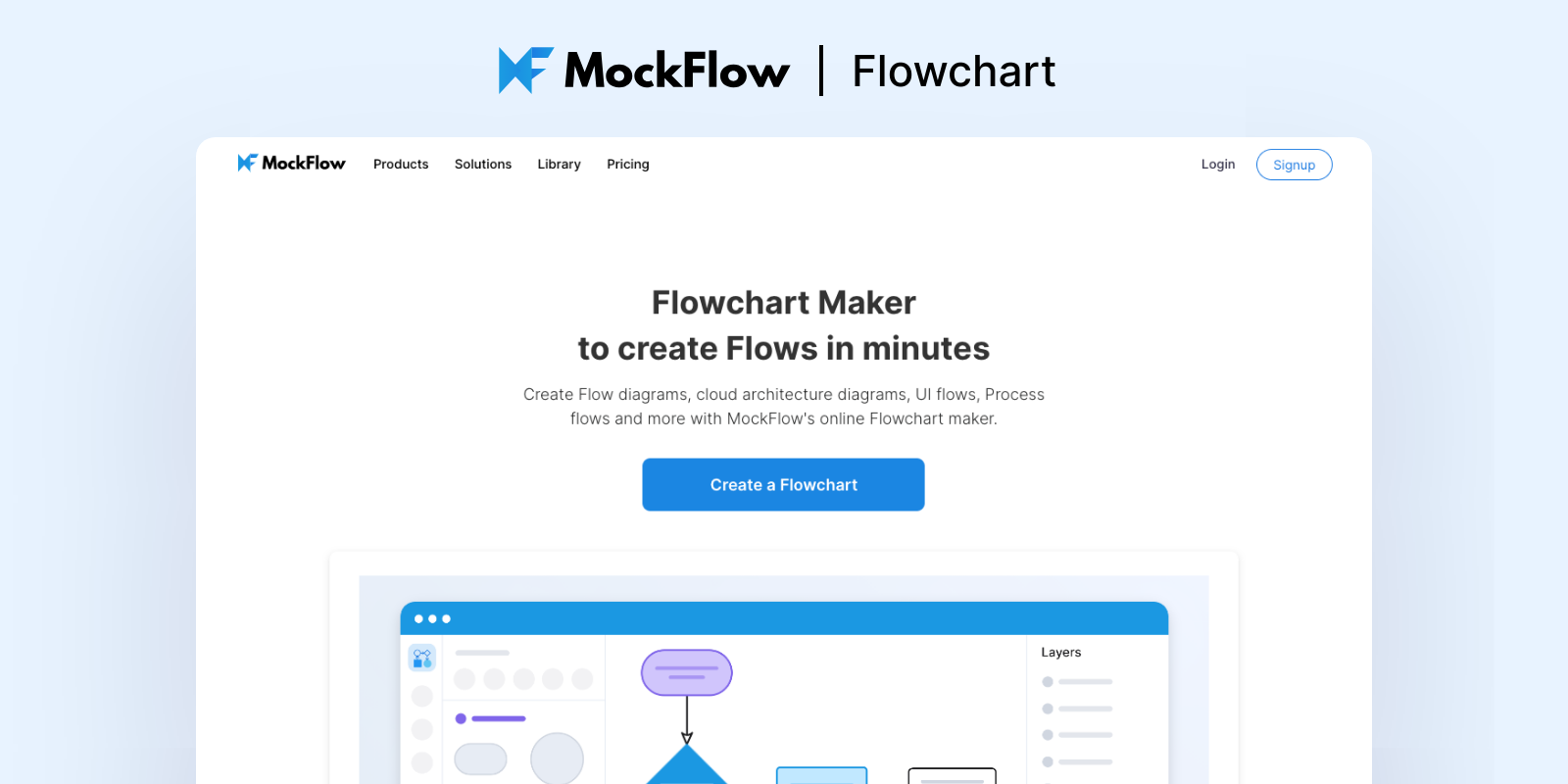 Flowchart