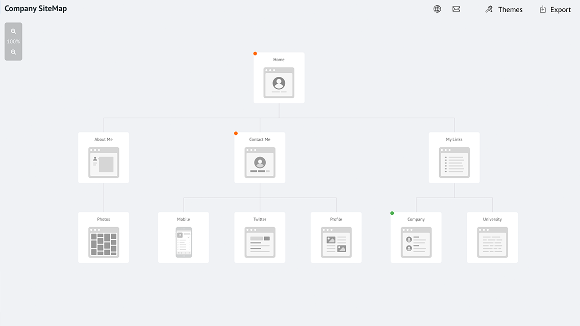 SiteMap