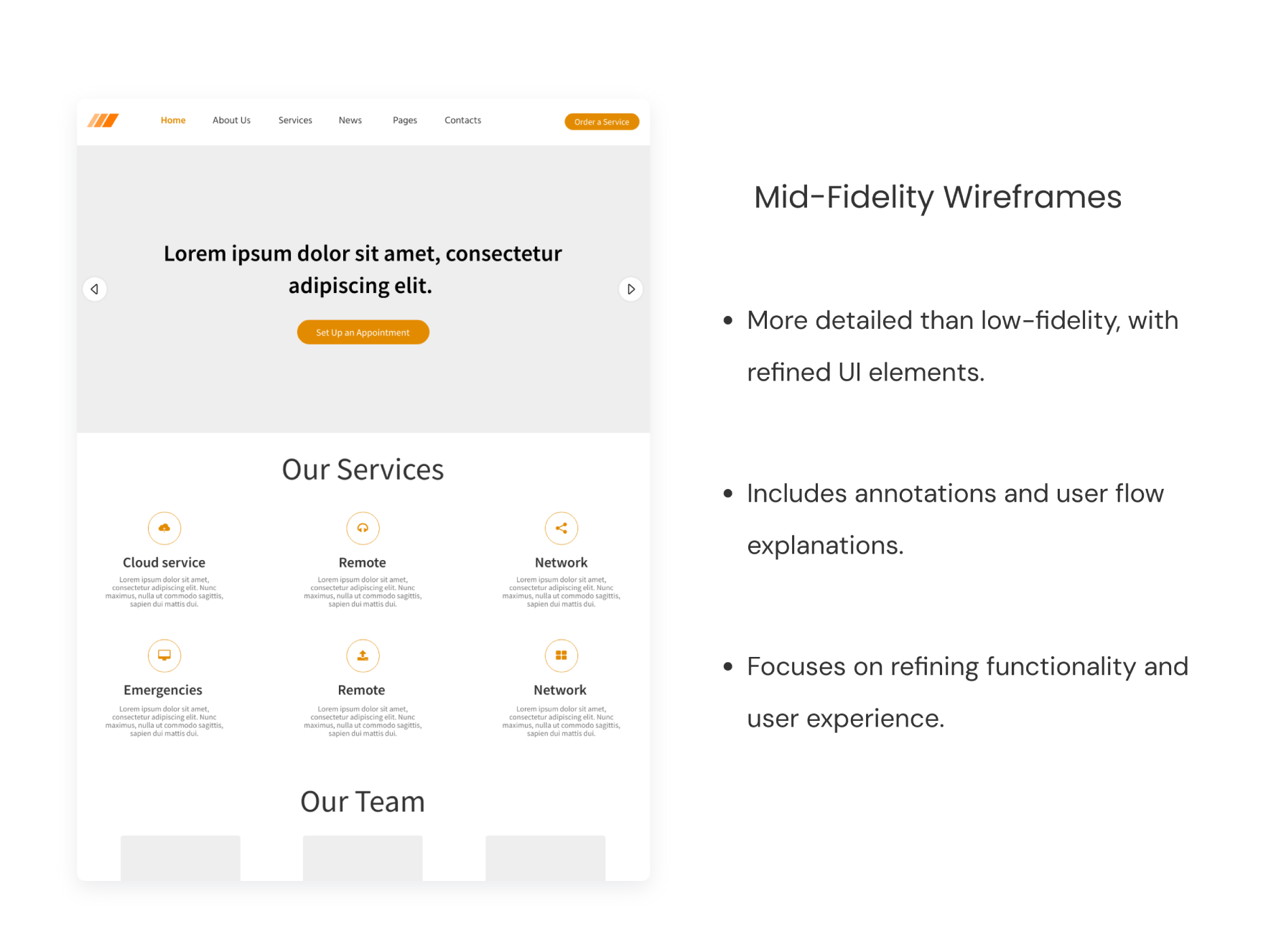 Mid-fidelity wireframes