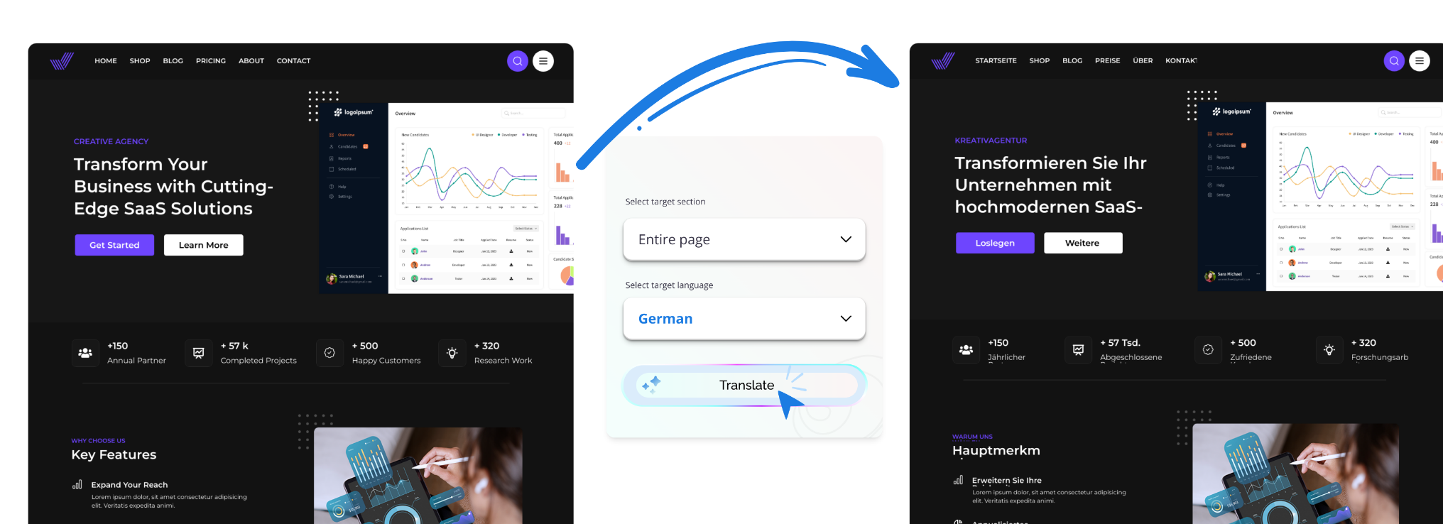 Effortless Multi-Language Translations