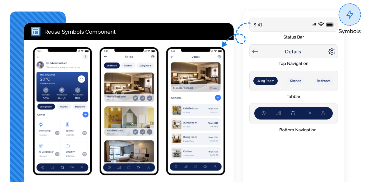 Reuse UI parts and save time