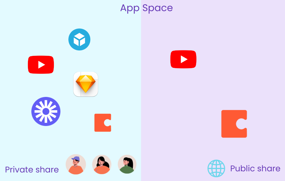 Just share your space to share embeds