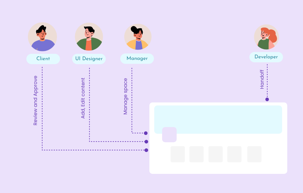 Space sharing is better than project level share