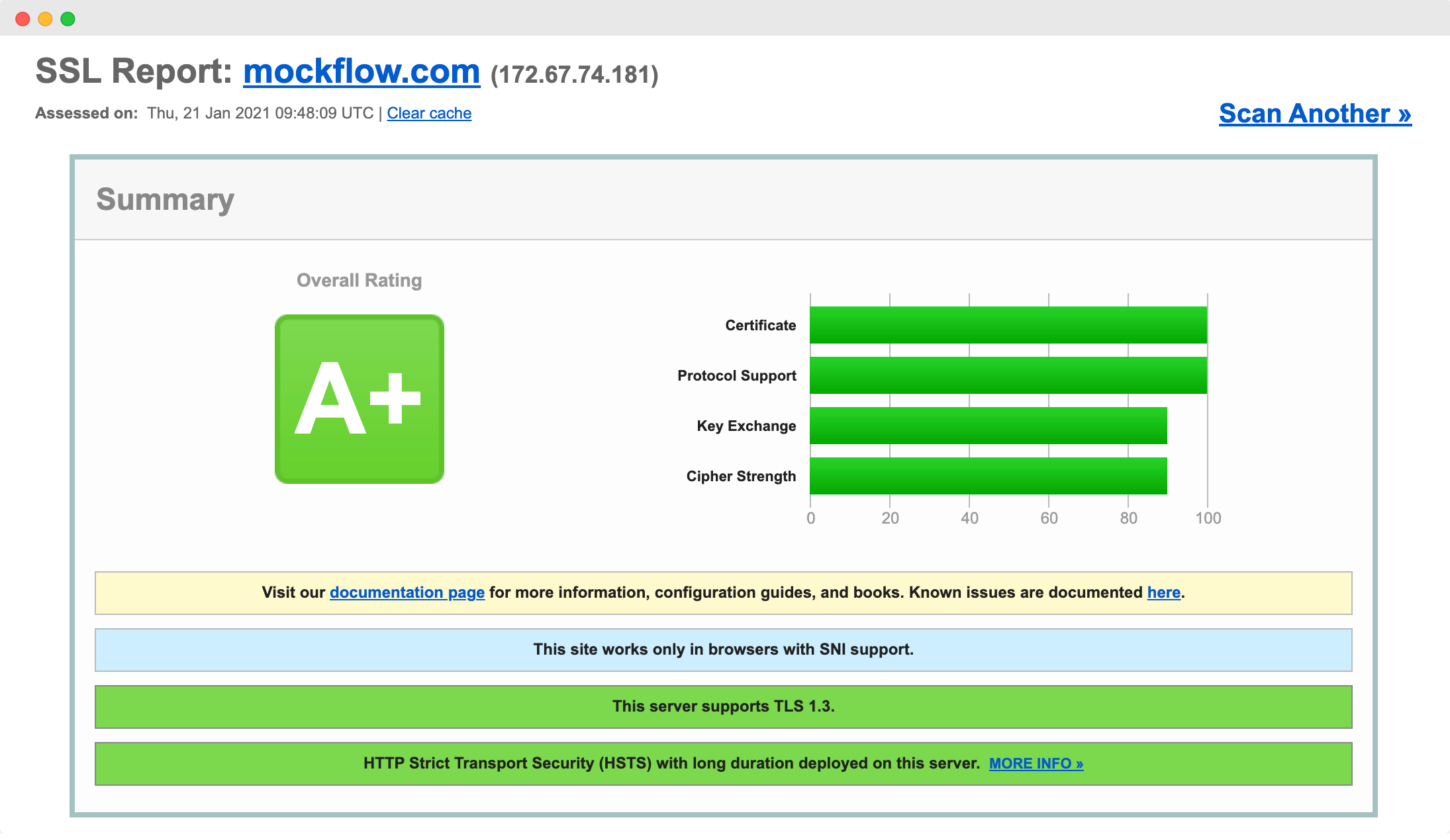 SSL DATA