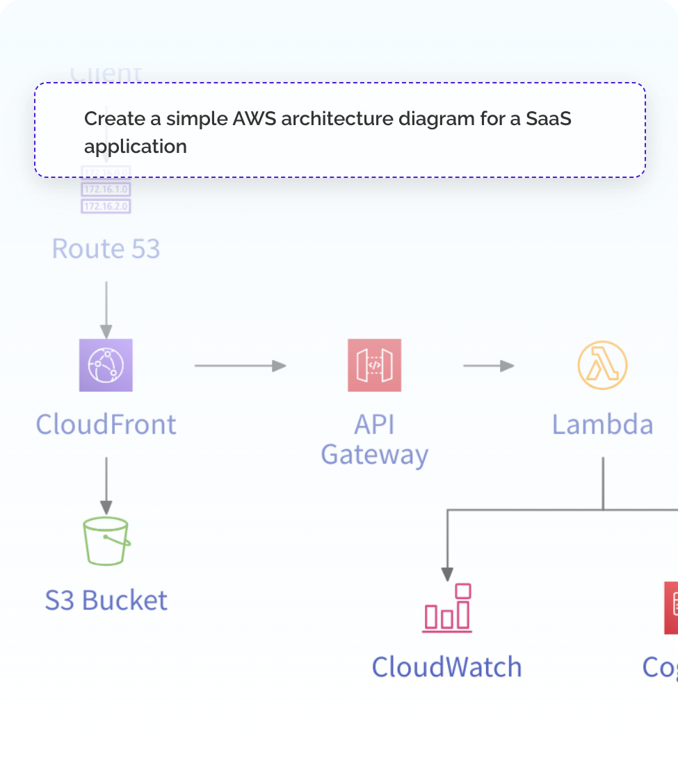 Text to AWS Architecture Diagrams