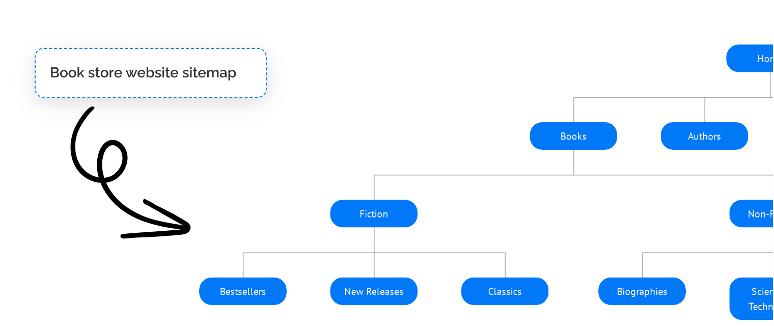 Text to wireframes with AI