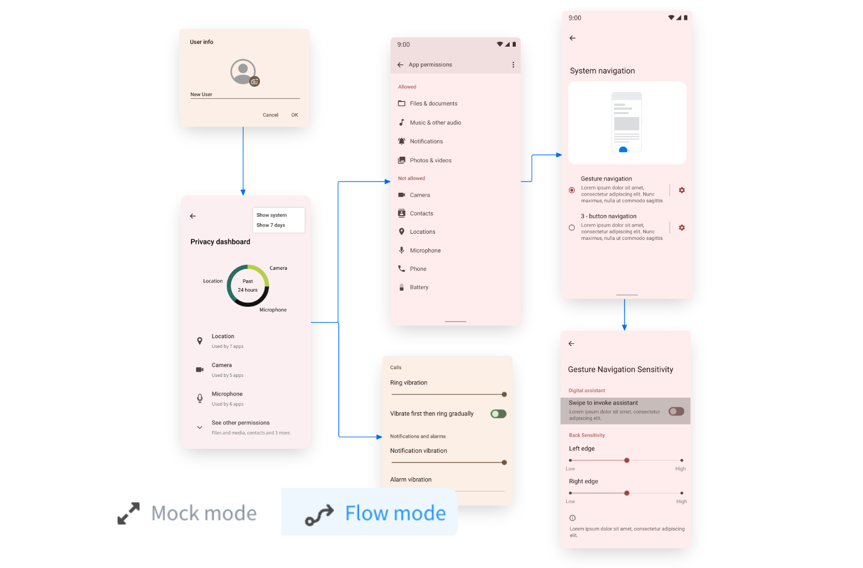 Visualize UI Flows