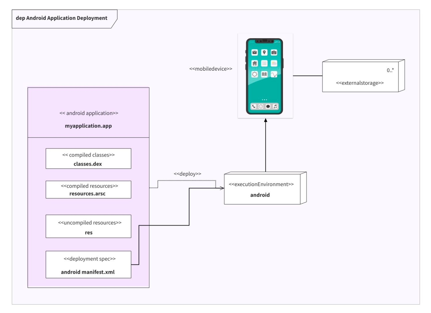 Free Online UML Diagram Maker