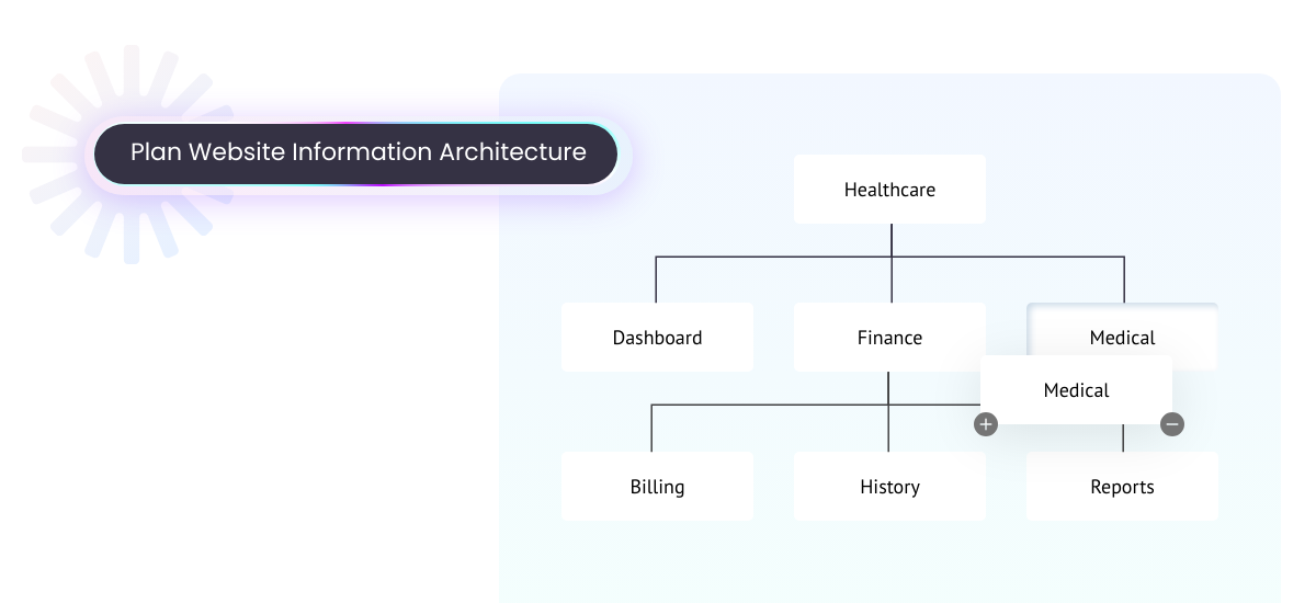 Plan Website Information Architecture